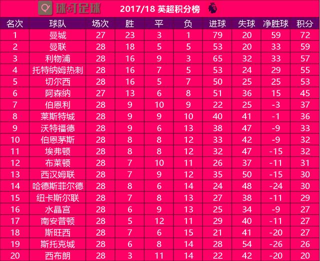 msi赛程- 利物浦绝杀热刺稳居前三  